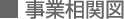 事業相関図
