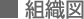 組織図